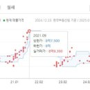 호재 더 정형외과의원 네이버블로그