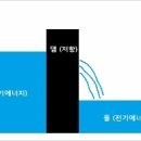 소산전자 네이버블로그