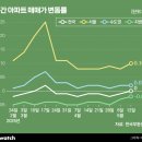 한남D.C마트 이미지
