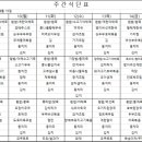 양주노블케어요양원 이미지