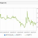 고려산업(주)대구배합사료공장 | 고려산업 주가 주요 이슈 파악하기