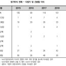 간이식 수술의 종류 이미지