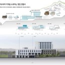 (주)라스종합건축사사무소 이미지