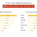 빛나는콘텐츠 브런치