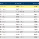 춘천 종합사회복지관 이미지