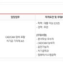 하이덴탈 이미지