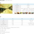 제주도 겨울여행 이야기 2. # 제주세계자동차박물관