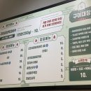 구이대장쪽갈비 경북도청점