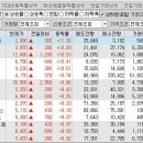 미동엔지니어링주