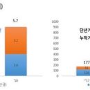 자동차시대 이미지
