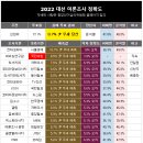 2022 대선 여론조사 정확도 이미지