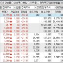 2023년 1월 2일 상승률 상위종목 이미지