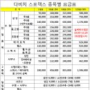 다비치 스포렉스 이미지
