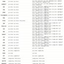 평일 지하철 막차 시간표!!(2호선,6호선) 이미지