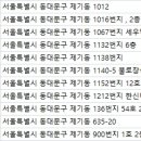 청량리연세제일치과의원 이미지