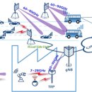 퓨전통신 이미지