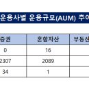 이음자산운용