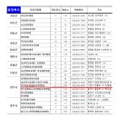 의료법인 하람의료재단 이미지