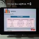 나의 MBTI 맞춤형 심리케어 | 안산 심리검사 마음연구소 이음 MBTI(성격유형검사)