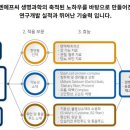 (주)엔에프씨생명과학 이미지