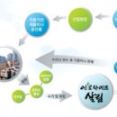 주)에코라이프