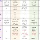 홉킨스(HOPKINS)전일내과의원 이미지