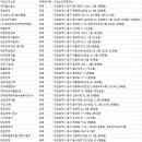 굿모닝 직업소개소 이미지
