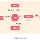 ETN(Exchange Traded Note, 상장지수증권)이란? 이미지