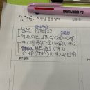 피티공간 | 마곡나루피티 공감PT여성전용공간, 전소영 트레이너 수업후기