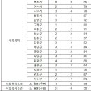 2024년도 제3회 전라남도 지방공무원 임용 필기시험 합격선 이미지