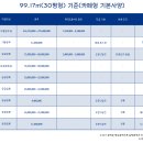 파리바게트제과 이미지