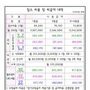 다올재활실버케어 이미지