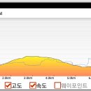 벡스코역 이미지