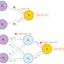 만듦팩토리 | [스나이퍼팩토리] 한컴AI아카데미 2기