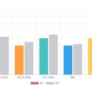 자영약국 - 동구 계족로 255 | 💊 외국인 손님이 늘어난 동네 약국에서 시작한 영어회화 후기 (예리엘잉글리쉬 수원점)