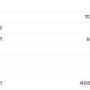 충남부동산공인중개사 이미지