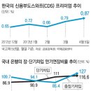 북한 리스크 지켜보는 금융시장 두 표정 이미지