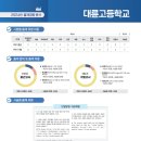 비탑영어1등급학원