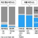 비즈니스피플