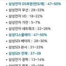 삼성그룹 성과급 떳다... 이미지