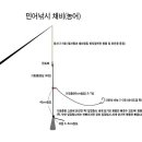 민어 채비 02 (펌) 이미지