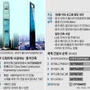 하나건설엔지니어링
