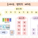 횡성 온새미로 캠핑장 이미지