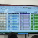 동구 코로나백신센터 앞 티스토리