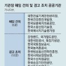 그냥 심심해서요. (22124) 공공기관 경영실적 평가 이미지