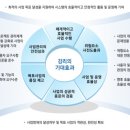 정보기술감리원