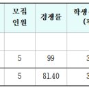 2026학년도 삼육대 논술 물리치료학과 합격전략 이미지