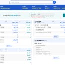 영세 | 택스앤톡으로 14만원 아껴서 행복한 영세한 개인사업자의 이용후기(검토 및 신고이용료, 신고서 검토기간)