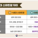 그린랩스 이미지