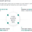 드림온피부비뇨기과 네이버블로그